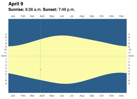 sunrise sunset times 2016 by zip code.